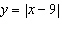 The equation   is linear.