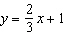 Graph the equation   using the slope and y- intercept. Graph at least three points. Clearly label and scale the axes.  
