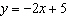 Graph the equation   using the slope and y- intercept. Graph at least three points. Clearly label and scale the axes.  