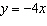 Graph the equation   using the slope and y- intercept. Graph at least three points. Clearly label and scale the axes.  