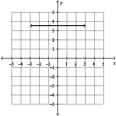 Determine whether the graph represents a function.   A)  Yes B)  No