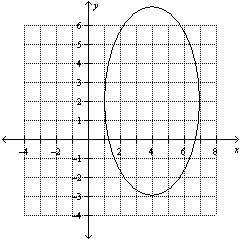Determine whether the graph represents a function.   A)  Yes B)  No