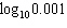 Find the logarithm of   . A)  -3 B)    C)  3 D)  10 E)   