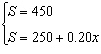 You are choosing between two jobs. The first job pays $450 per week. The second job pays $250 per week plus 20% of your sales. The system of equations that describes the salary S based on sales of x dollars is   Is   a solution? What does the solution mean?