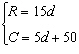 Your business making doodads has the following weekly revenue and cost equations.   where R represents the weekly revenue in dollars C represents the weekly cost in dollars and d doodads are made and sold. Find the break-even point by graphing the system.  