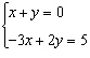 Solve the system of equations using the substitution method.   A)  Infinitely many solutions B)    C)    D)  No solution