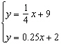 Solve the system of equations using the substitution method.   A)  Infinitely many solutions B)    C)    D)  No solution