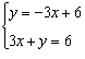 Solve the system of equations using the substitution method.   A)  Infinitely many solutions B)    C)    D)  No solution