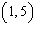 The graph below shows the solution set to an inequality. Is the point   in the solution set?   A)  Yes B)  No