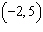 The graph below shows the solution set to an inequality. Is the point   in the solution set?   A)  Yes B)  No