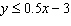 Is the point   in the solution set of   ? A)  Yes B)  No