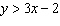 Graph the solution set of the linear inequality.    