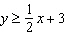 Graph the solution set of the linear inequality.    