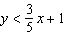 Graph the solution set of the linear inequality.    