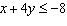 Graph the solution set of the linear inequality.    