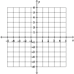 Graph the solution set of the linear inequality.    