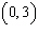 Test to determine whether the given point is in the solution set of the system of inequalities.     A)  Yes B)  No