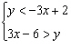 Test to determine whether the given point is in the solution set of the system of inequalities.     A)  Yes B)  No