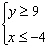 Test to determine whether the given point is in the solution set of the system of inequalities.     A)  Yes B)  No