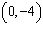 Determine whether the given point is in the solution set of the system of inequalities graphed below.     A)  Yes B)  No