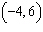 Determine whether the given point is in the solution set of the system of inequalities graphed below.     A)  Yes B)  No
