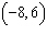 Determine whether the given point is in the solution set of the system of inequalities graphed below.     A)  Yes B)  No