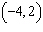 Determine whether the given point is in the solution set of the system of inequalities graphed below.     A)  Yes B)  No
