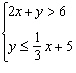 Graph the solution set for the system of inequalities.    