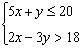 Graph the solution set for the system of inequalities.    