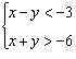 Graph the solution set for the system of inequalities.    