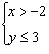 Graph the solution set for the system of inequalities.    