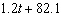 The consumption of apples in pounds per person per year in the U.S. t years since 1980 can be approximated by using the expression   pounds per person. The population of the United States in millions can be estimated by using the expression   million people Write a new expression to represent the total amount of apples consumed by people in the United States t years since 1980.