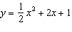 Find the vertex of the given equation and determine whether it is a maximum or minimum point.   A)    maximum point B)    minimum point C)    maximum point D)    minimum point