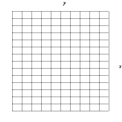 Graph the quadratic equation using symmetry. Label the vertex and clearly label and scale the axes.    