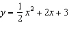 Graph the quadratic equation using symmetry. Label the vertex and clearly label and scale the axes.    