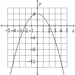 Estimate the x- and y-intercepts from the graph.   A)  x :   B)  x :   C)  x :  