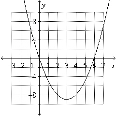 Estimate the x- and y-intercepts from the graph.   A)  x :   B)  x :   C)  x :  