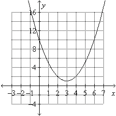 Estimate the x- and y-intercepts from the graph.   A)  x :   B)  x :   C)  x :  