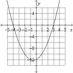 Estimate the x- and y-intercepts from the graph.   A)  x :   B)  x :   C)  x :  