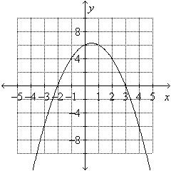 Estimate the x- and y-intercepts from the graph.  