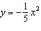 Graph the equation using symmetry. Label the vertex and the x- and y-intercepts.    