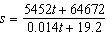 <strong>The state of New York s spending per person can be approximated by using the equation where s is the spending per person in dollars t years since 2000. Use the equation to find the spending per person to the nearest cent in 2009.</strong> A) $5885.34 B) $5885.33 C) $232805.22