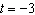 Evaluate the rational expression for the given value.   for   A)  0.23 B)    C)    D)  undefined