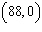 <strong>The average profit in dollars A that your baking business makes when baking n cakes is given by . Find and explain the vertical intercept.</strong> A) If you make 88 cakes you make no profit. B) If you make 88 cakes you maximize your profit. C) If you make no cakes you make no profit.
