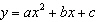 If a quadratic model   is fit to the graphed data set estimate the coordinates of the vertex.  