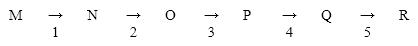 Exhibit 7A   Refer to Exhibit 7A. Which two enzymes would be the most likely ones to regulate if this pathway is freely reversible and can go both ways? A)  1 and 2 B)  1 and 3 C)  1 and 5 D)  2 and 4 E)  4 and 5