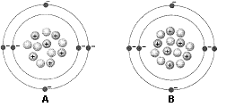 Figure 2-1   What does the accompanying figure represent? A)  an acid and a base B)  two different ions C)  a cation and an anion D)  two different elements E)  two isotopes of the same element