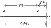 Suppose that in studies of genes on the same chromosome you find the following recombination frequencies:     Figure 13.1 In this case, it would be proper to say that a , c , and b are ____. A) linked genes B) different alleles of the same gene C) a trisomy resulting from nondisjunction D) linked genes that are not physically possible since the recombination frequencies do not add up E) three inverted genes