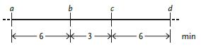  Figure 17.2 The accompanying figure above shows the distances between genes in minutes. Assume that the time listed between two genes corresponds to the transfer time of the first of the two genes in the pair. Use the figure to answer questions 29-32. The genetic map shown in the figure was generated by identifying transferred genes after ____. A) allowing transformation to proceed for varying amounts of time B) allowing conjugation to proceed for varying amounts of time ​ C) bacterial cells were infected by various bacteriophages ​ D) replica plating of E. coli auxotrophs ​ E) allowing transduction to proceed for varying amounts of time ​