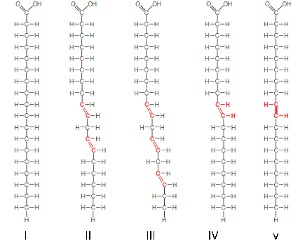   In the given figure, which fatty acid(s)  is/are most likely to be solid at room temperature? A)  I B)  II, III, and IV C)  II, III, IV, and V D)  I and IV E)  I and V